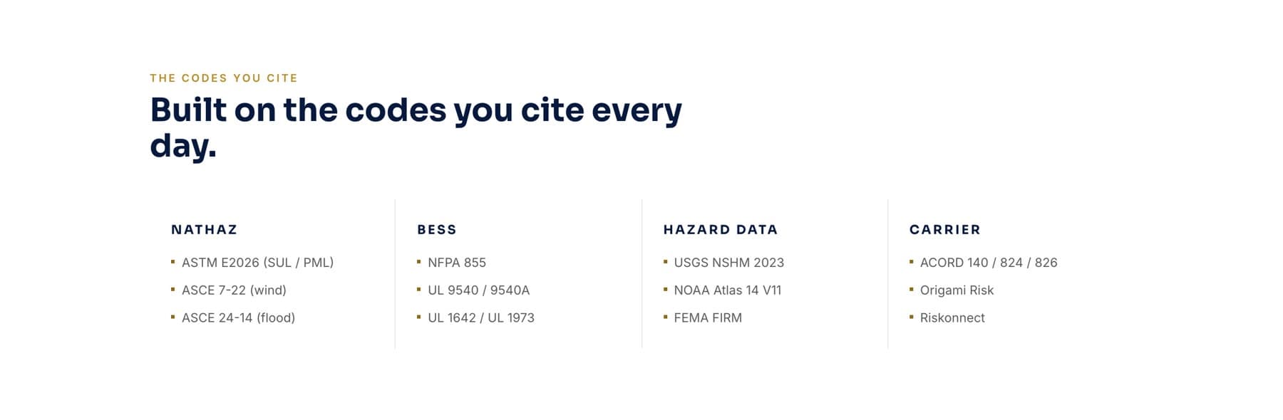 The standards section, listing the natural-hazard, battery storage, hazard data, and carrier codes the platform cites.